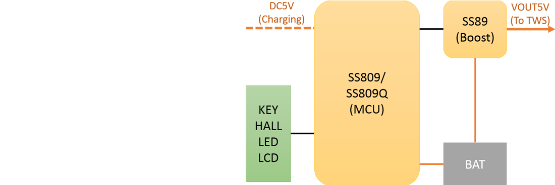 SS809/SS809Q-低功耗解决方案