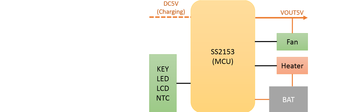 SS2153-电加热型香薰机解决方案