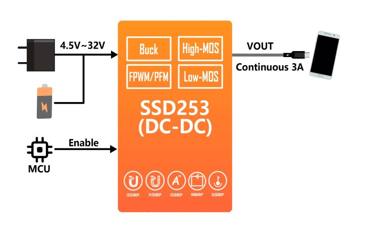 SSD253框图.jpg