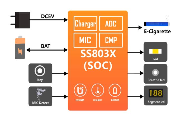 SS803X框图.jpg