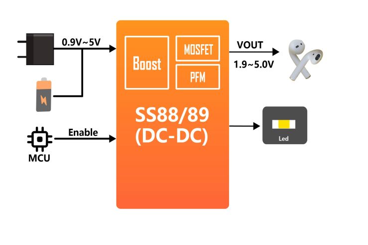 SS88_89框图.jpg