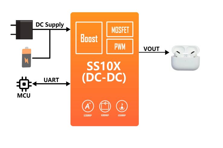 SSD10X框图.jpg