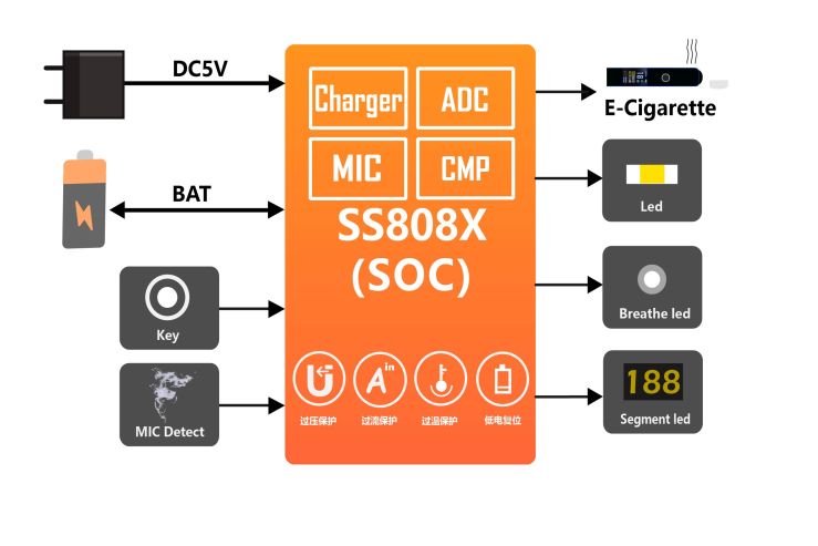 SS808X框图.jpg