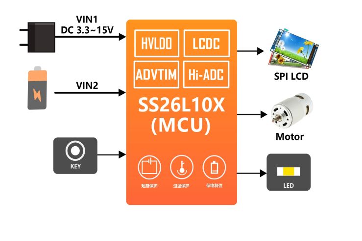 SS26L10X框图.jpg