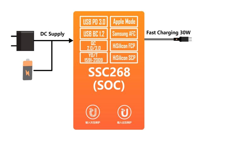 SSC268框图.jpg