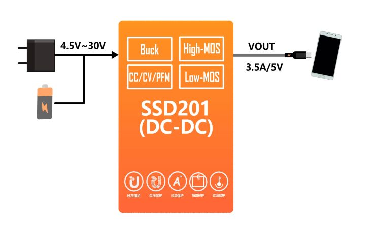 SSD201框图.jpg