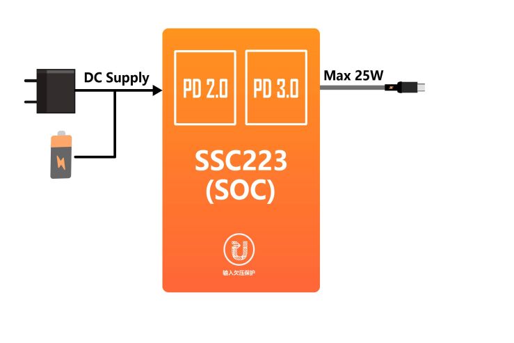 SSC223框图.jpg