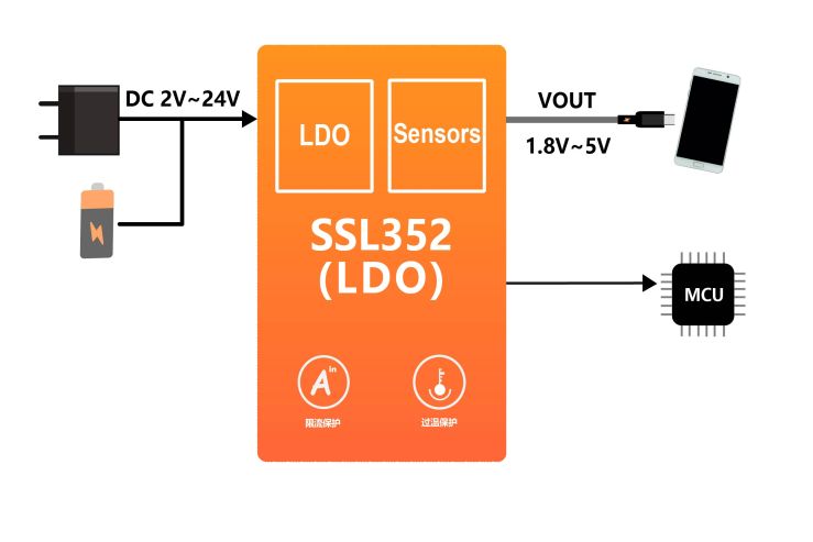 SSL352框图.jpg