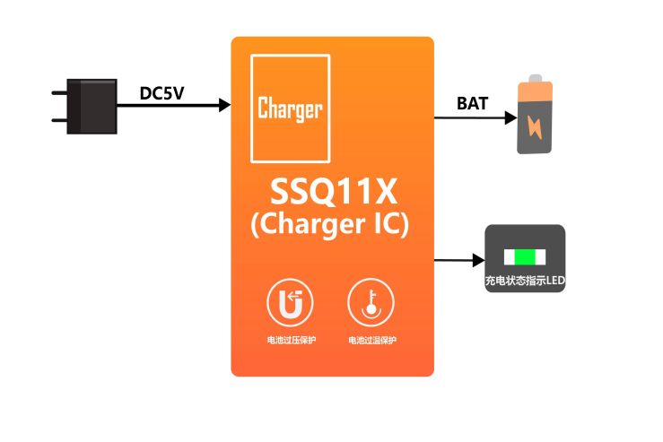 SSQ11X框图.jpg