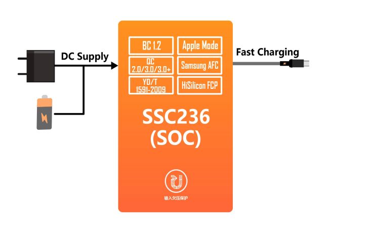 SSC236框图.jpg