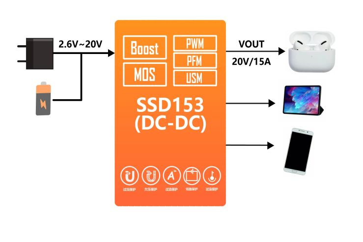 SSD153框图.jpg