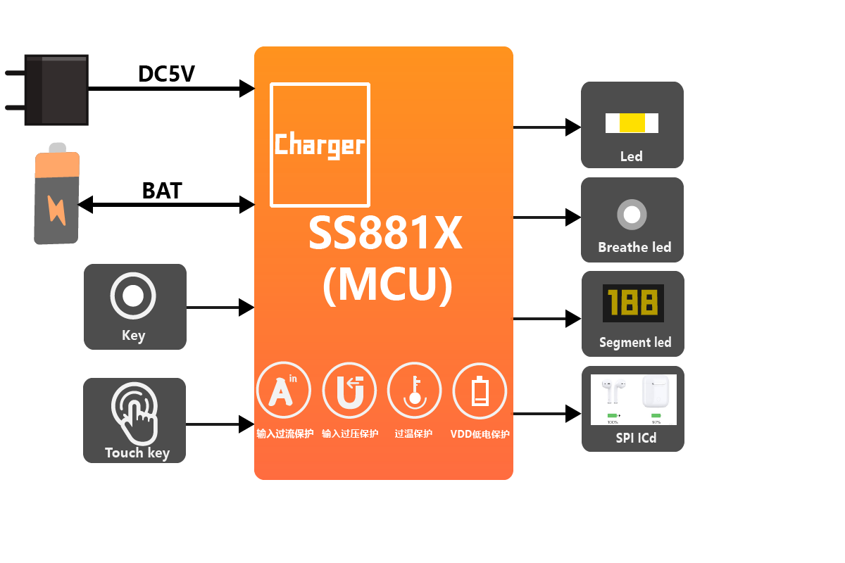 SS881X框图